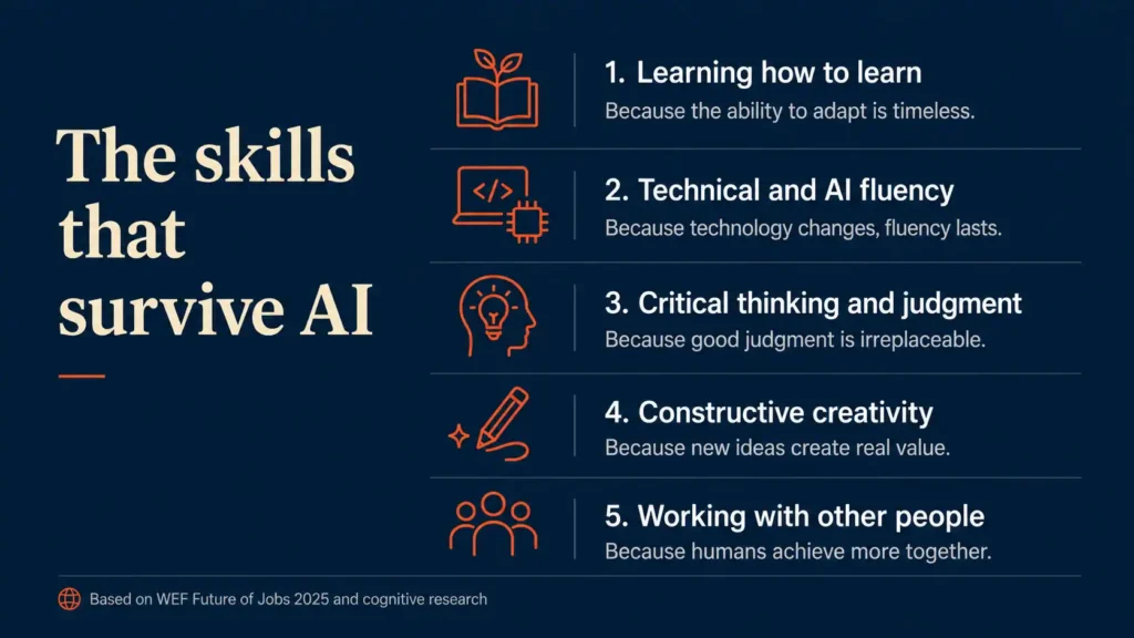 The skills the evidence supports